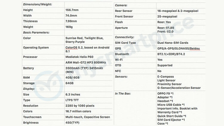 oppo-f9-specs-leaked