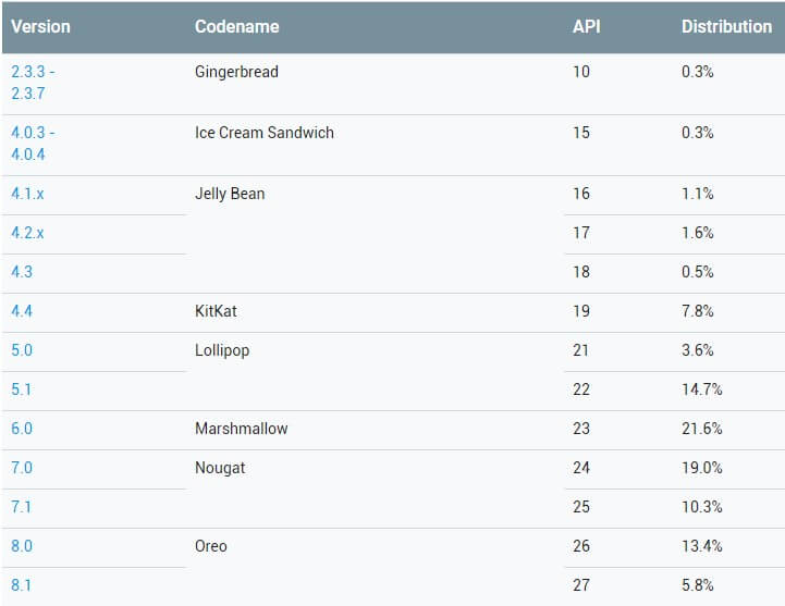 Android-Distribution-Report-Sept-2018