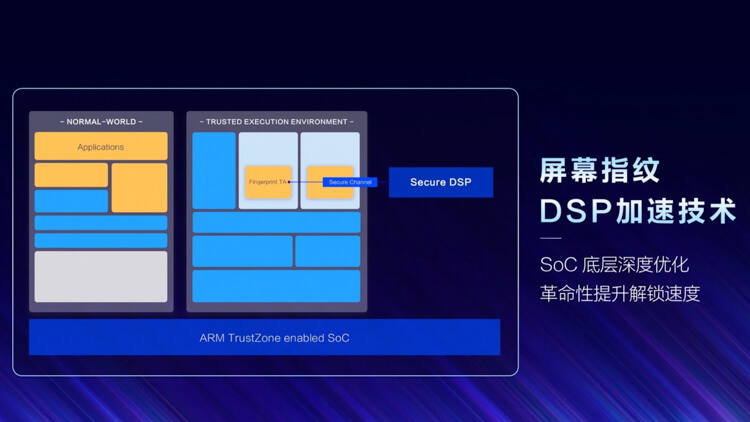 Vivo-In-Display-Fingerprint-DSP-Acceleration