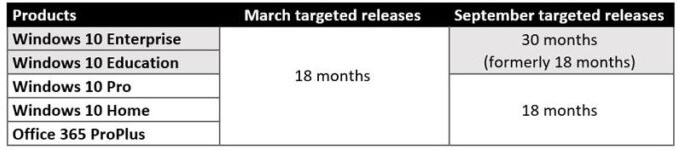 Windows-7-monthly-charge-security-support