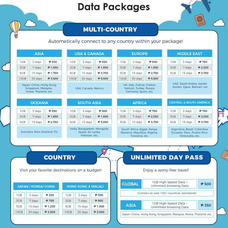 cherryroam-data-plans-price