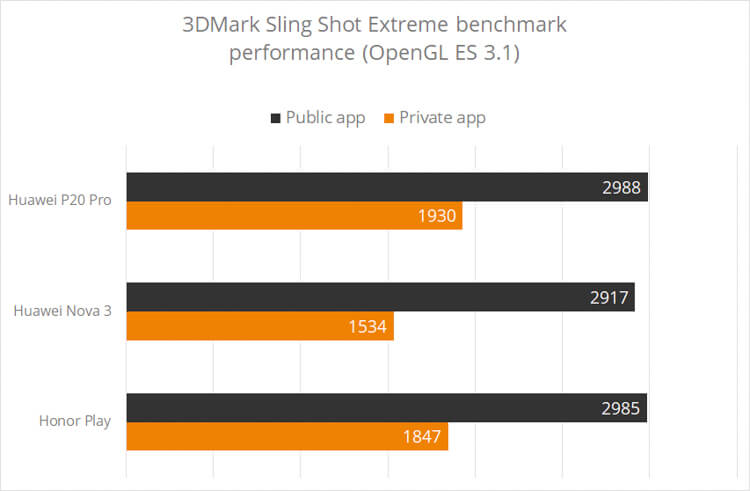 huawei-ul-benchmarks