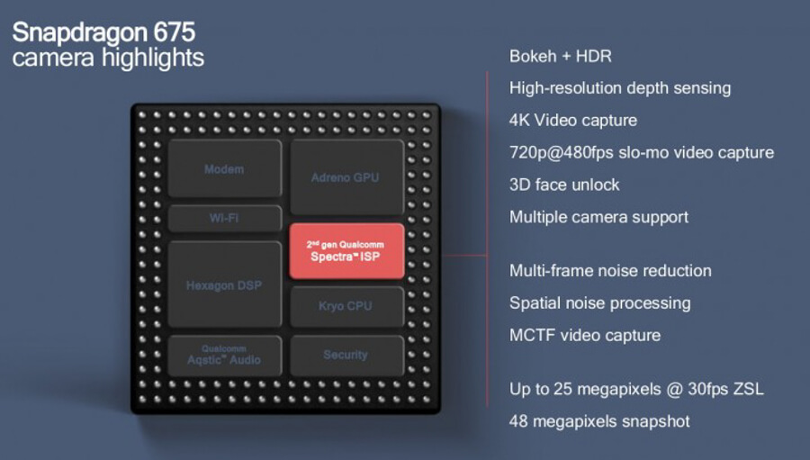Qualcomm-Snapdragon-675-devices