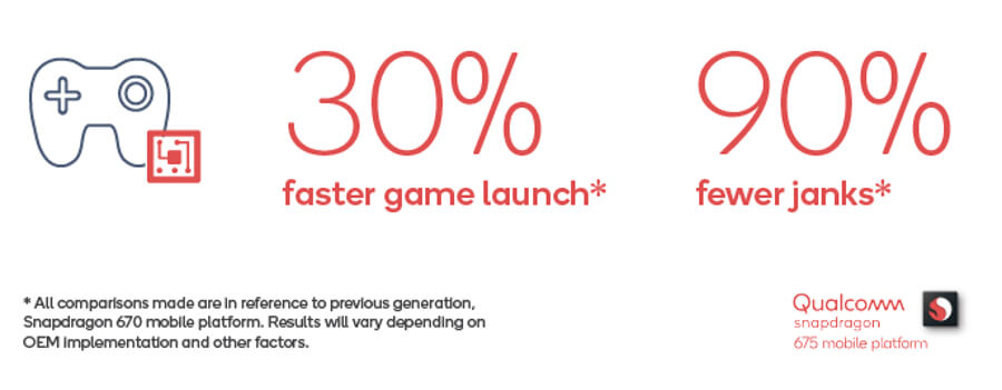 Qualcomm-Snapdragon-675-gaming-performance
