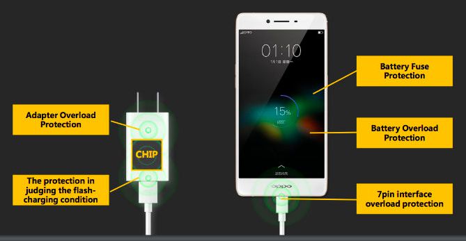 OPPO-flash-charge-five-layer-protection