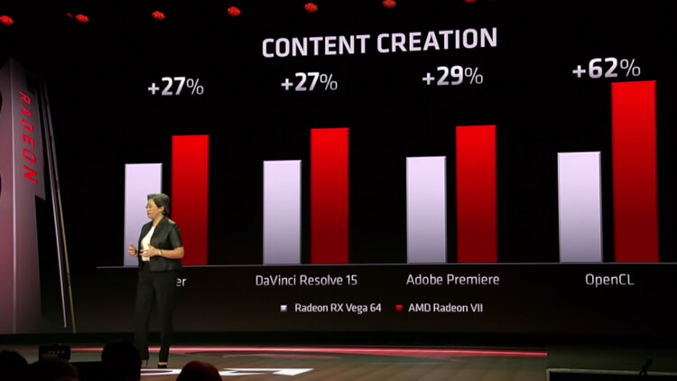 AMD-Radeon-VII-Performance