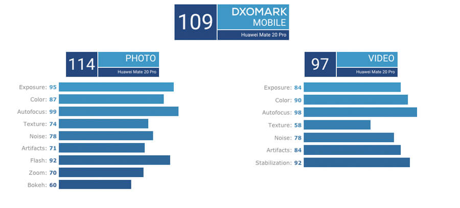 Huawei-Mate-20-Pro-DxOMark-score