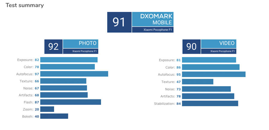 Xiaomi-Pocophone-F1-camera-dxomark-1