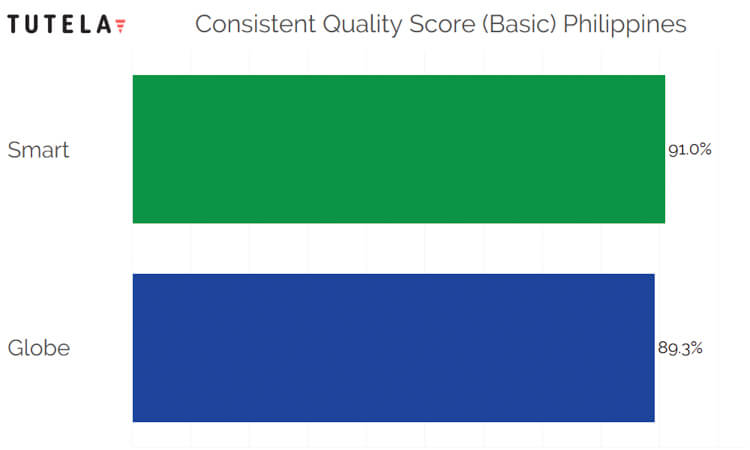 SE Asia Consistent Quality Philippines (Basic)