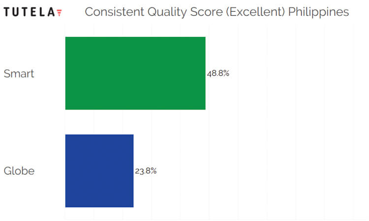 SE Asia Consistent Quality Philippines (Excellent)