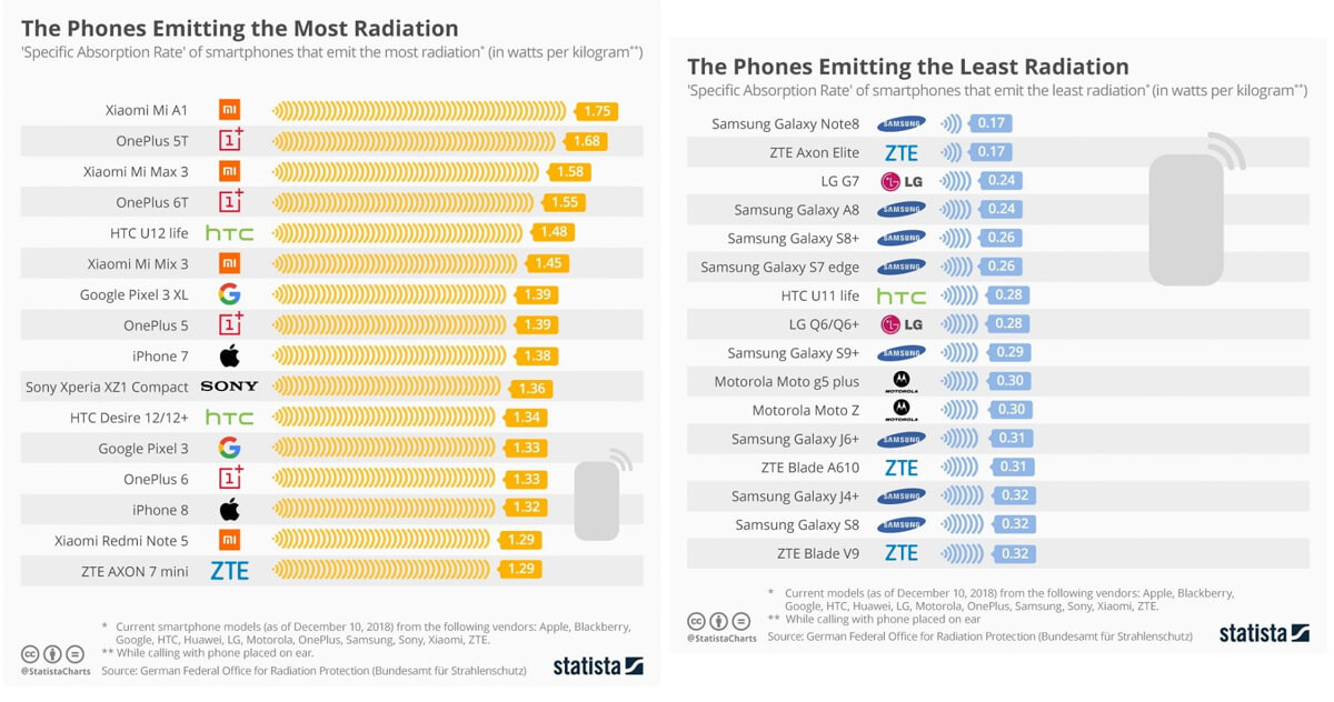 Smartphone-Radiation-1