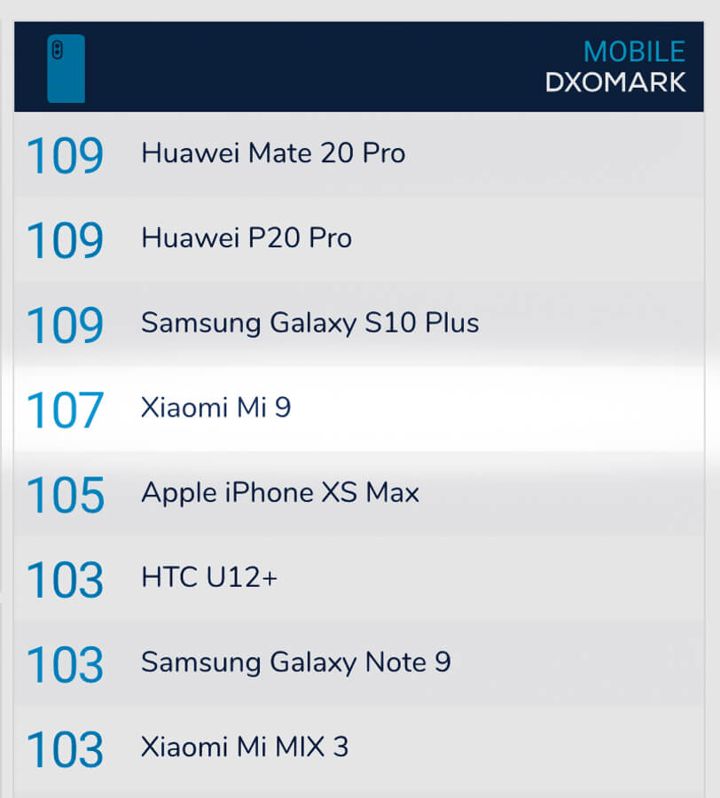 Xiaomi-Mi-9-DxOMark-5235