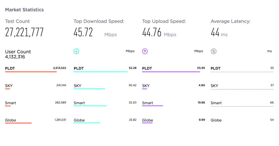 ookla-speed-test-awards-q3-q4-awards-PLDT