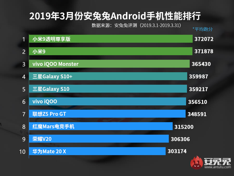 AnTuTu-best-android-march-2019