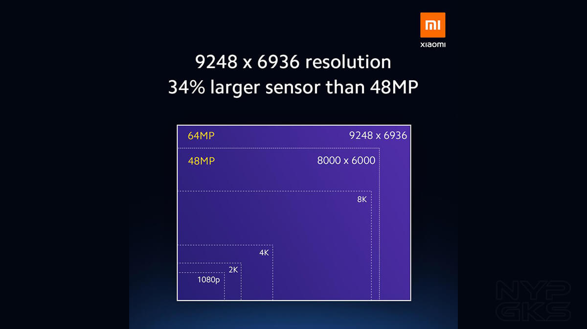 Xiaomi-64-Samsung-ISOCELL-GW1