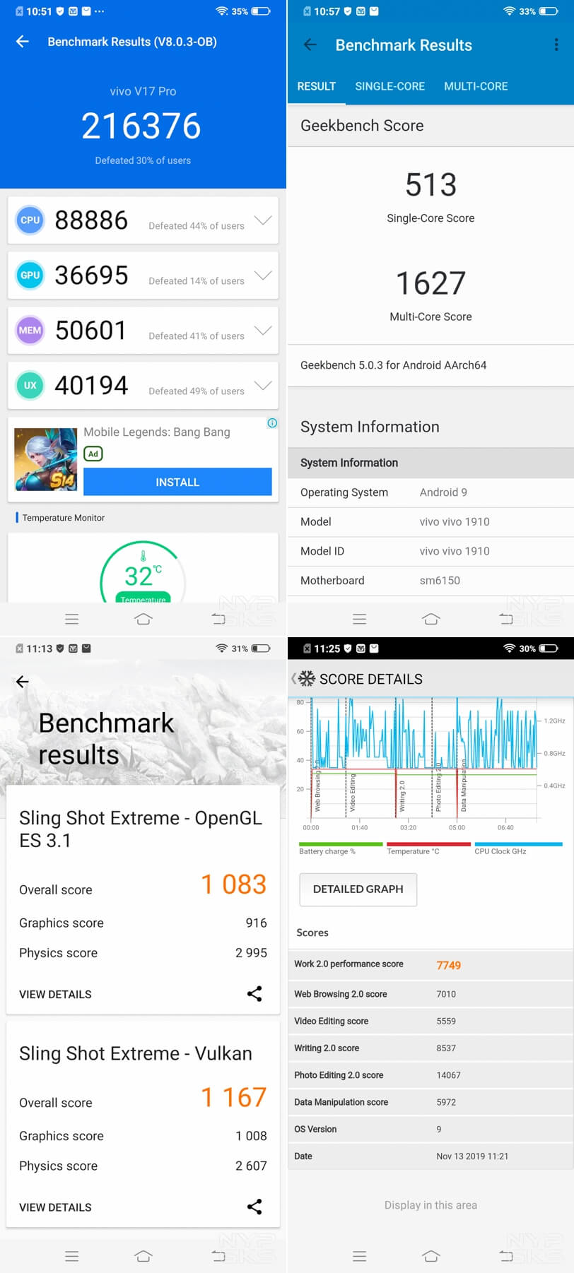 Vivo-V17-Pro-benchmarks