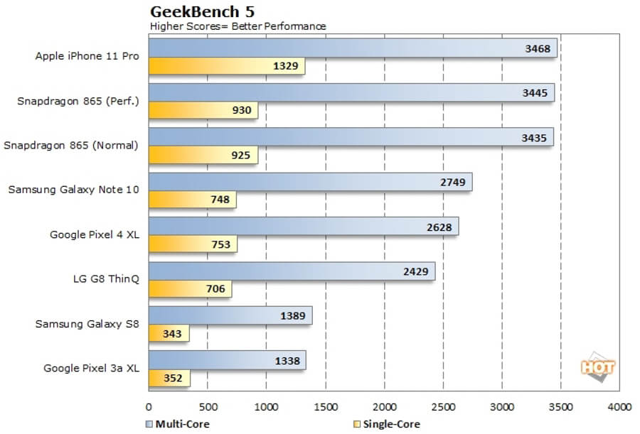 Qualcomm-Snapdragon-865-Geekbench