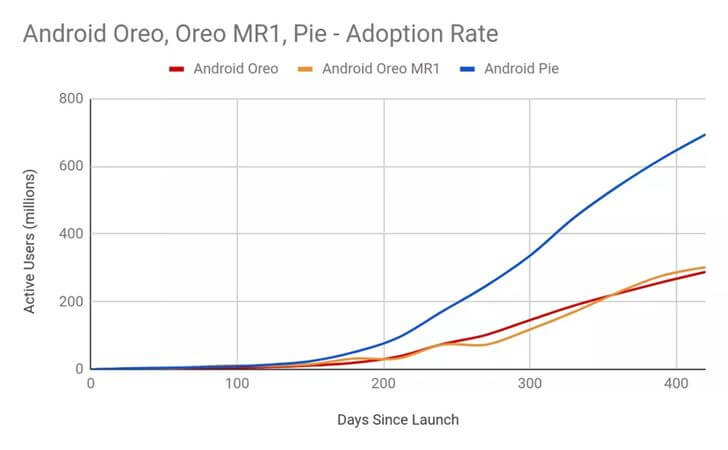 Android-Distribution-Rate-2102