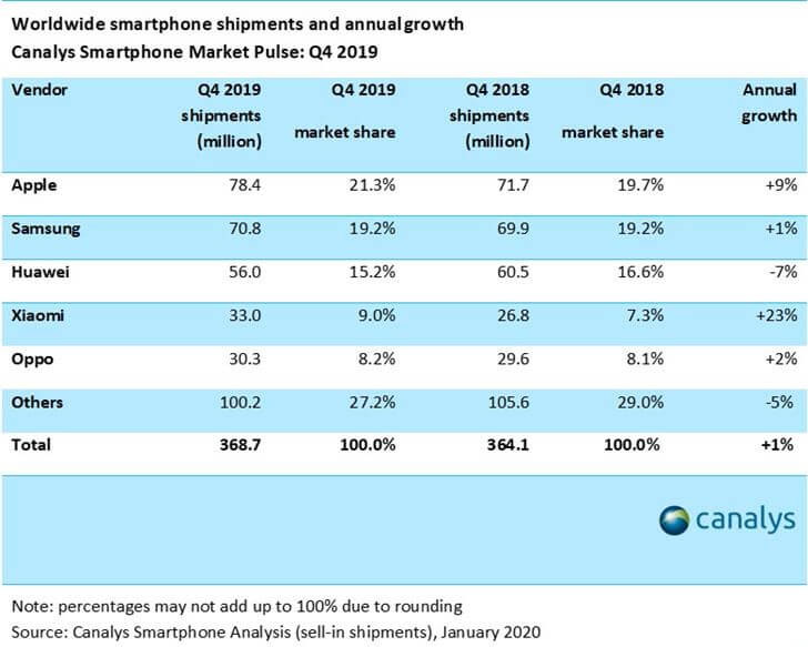 Canalys-2019