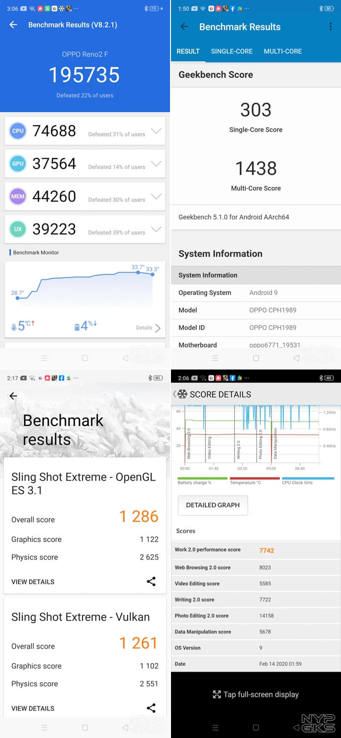 OPPO-Reno-2F-benchmarks-NoypiGeeks