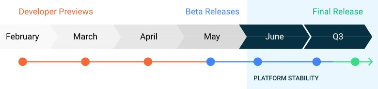 Official-Android-11-timeline-release-schedule