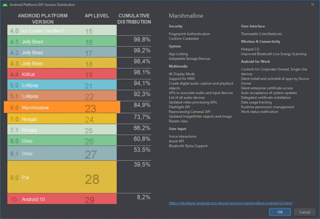 Android-10-adaptation-slower-NoypiGeeks-5564