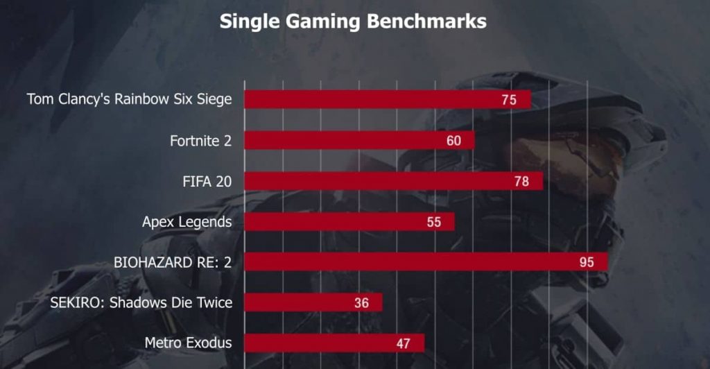 GPD-Win-Max-gaming-benchmarks