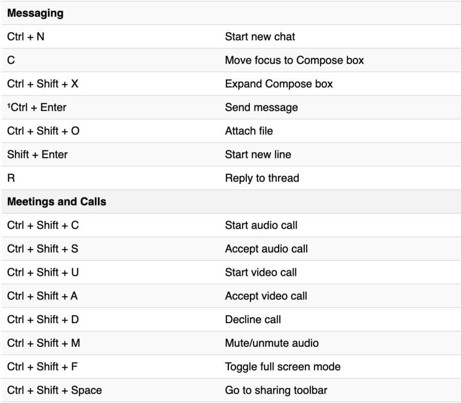 Microsoft-Teams-Keyboard-Shortcuts-2