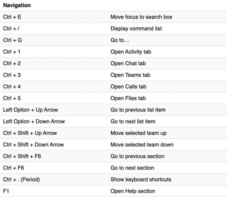 60+ Microsoft Teams keyboard shortcuts you should know | NoypiGeeks