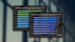 antutu-best-performing-midrange-flagship-smartphones-list-april-2020-NoypiGeeks