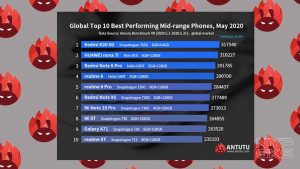 AnTuTu-best-performing-midrange-phones-may-2020-NoypiGeeks-5492