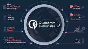 Qualcomm-Quick-Charge-5-0