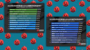 antutu-best-performing-midrange-flagship-phones-september-2020-NoypiGeeks