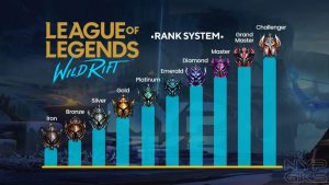 League-of-Legends-Wild-Rift-Ranks