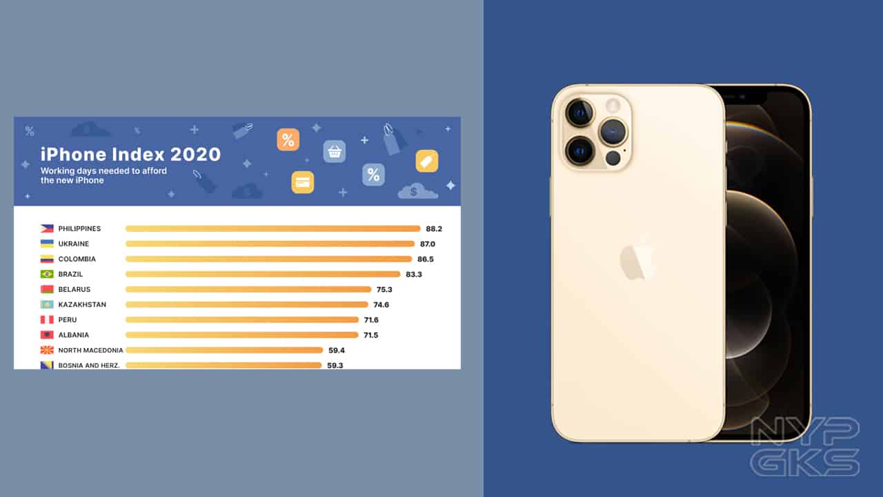 filipinos-longest-time-save-up-iphone-12-pro-survey-noypigeeks