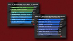 best-performing-midrange-flagship-phones-november-2020-noypigeeks