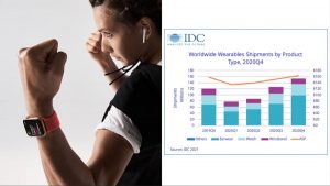 wearable-market-grew-2020-consumers-prioritize-health-fitness-noypigeeks