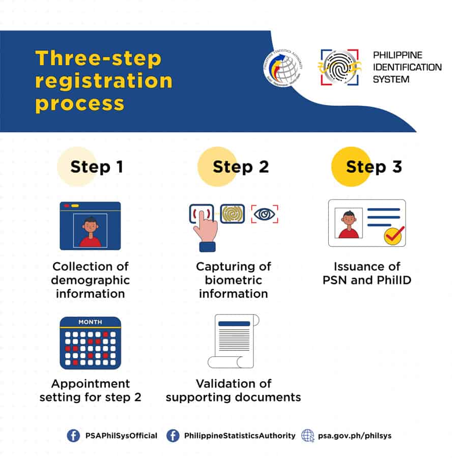 National-ID-Philippines-NoypiGeeks-5720