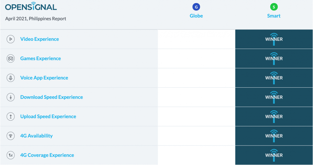 OpenSignal-Mobile-Network-Experience-Awards-Philippines-April-2021