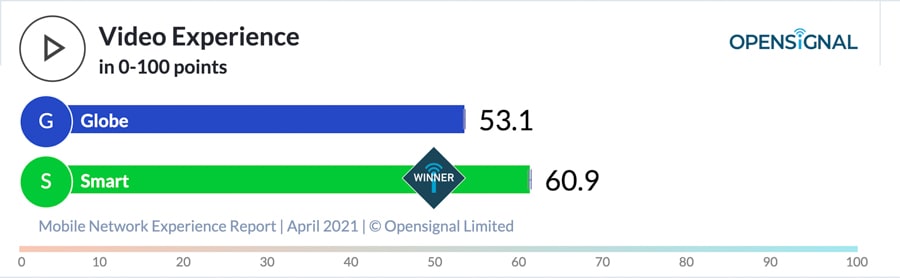 smart-beats-globe-opensignal-mobile-experience-awards-noypigeeks-5421