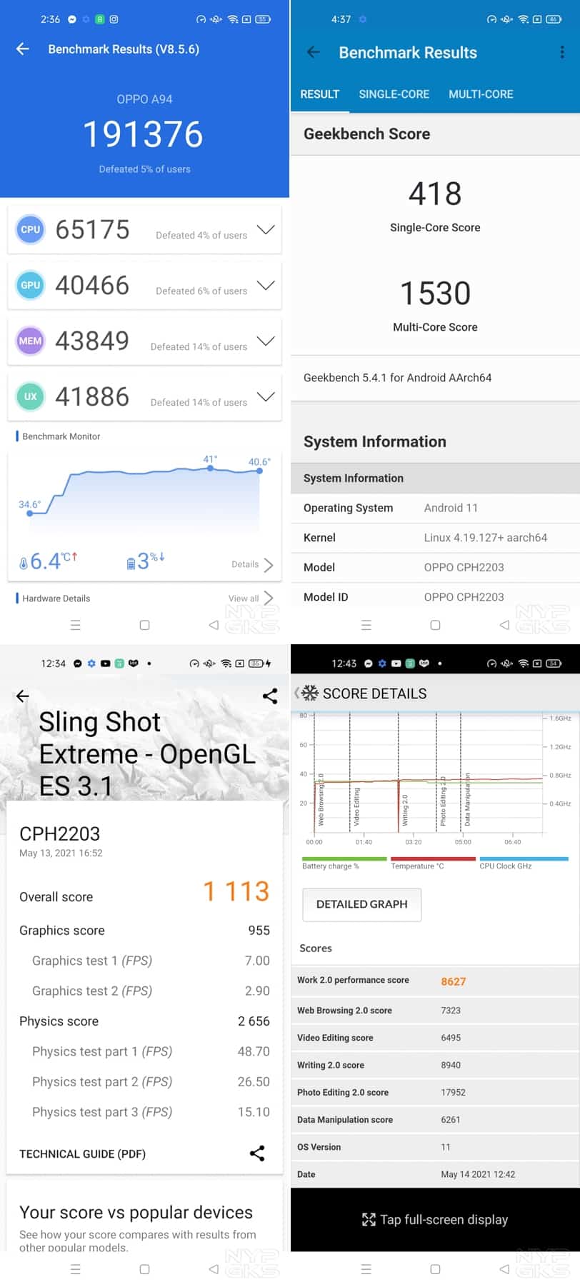 OPPO-A94-benchmark-NoypiGeeks.jpg