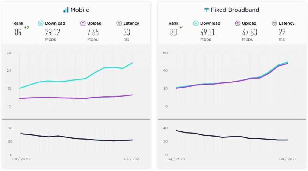 Ookla-PH-Internet-April-2021