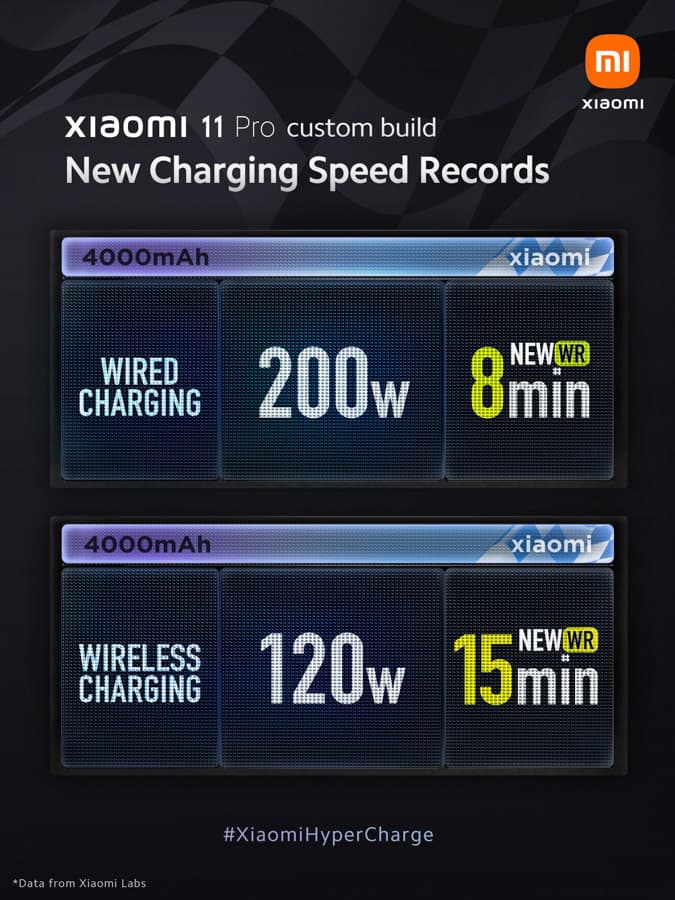 xiaomi-120w-wireless-charging-noypigeeks