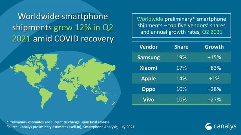 Canalys-global-smartphone-Q2-2021