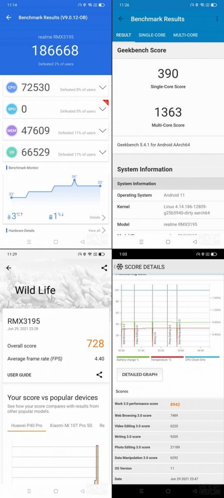 Realme-C25s-Benchmarks-NoypiGeeks