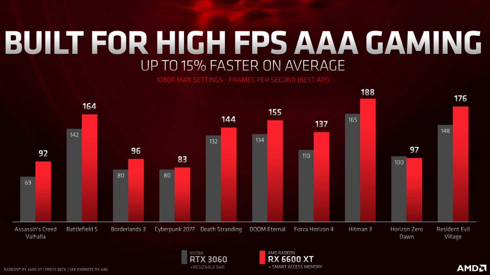 AMD-Radeon-RX-6600XT-specs-features-NoypiGeeks
