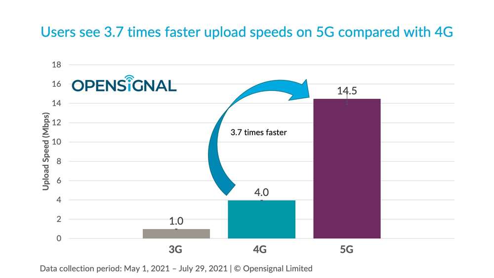 Philippines-5G-4G-Download-Upload-Internet-Speed-2021