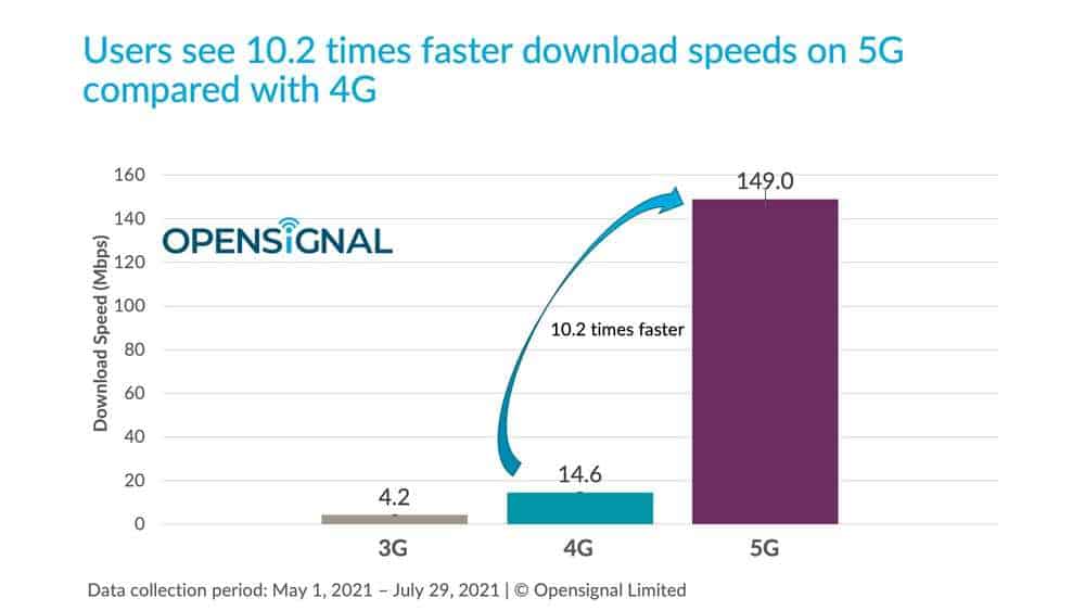 Philippines-5G-vs-4G-OpenSignal