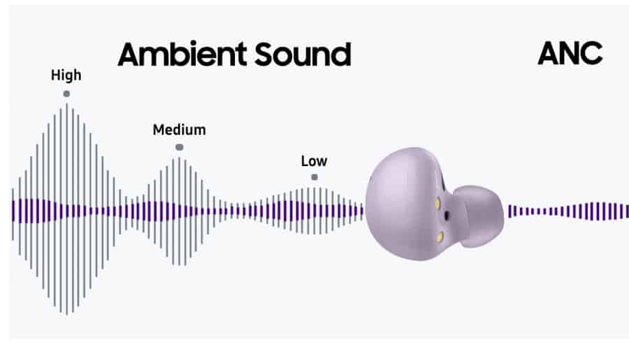 Samsung-Galaxy-Buds-2-Specs-Features-NoypiGeeks