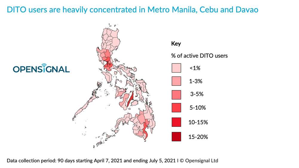 DITO Mobile Network Performance Is Almost On Par With Smart Globe dito-mobile-network-performance-is-almost-on-par-with-smart-globe